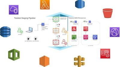 Udemy - What is AWS CDK and how to build a platform with it