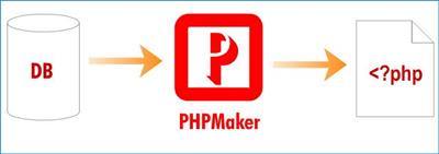 e-World Tech PHPMaker 2021.0.15