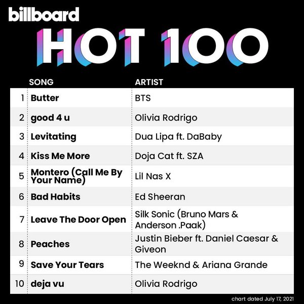 Billboard Hot 100 Singles Chart 17.07.2021 (2021)