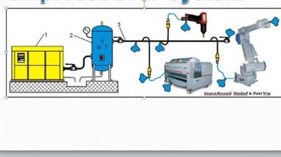 Udemy - Air Compressors and Energy Saving Practices